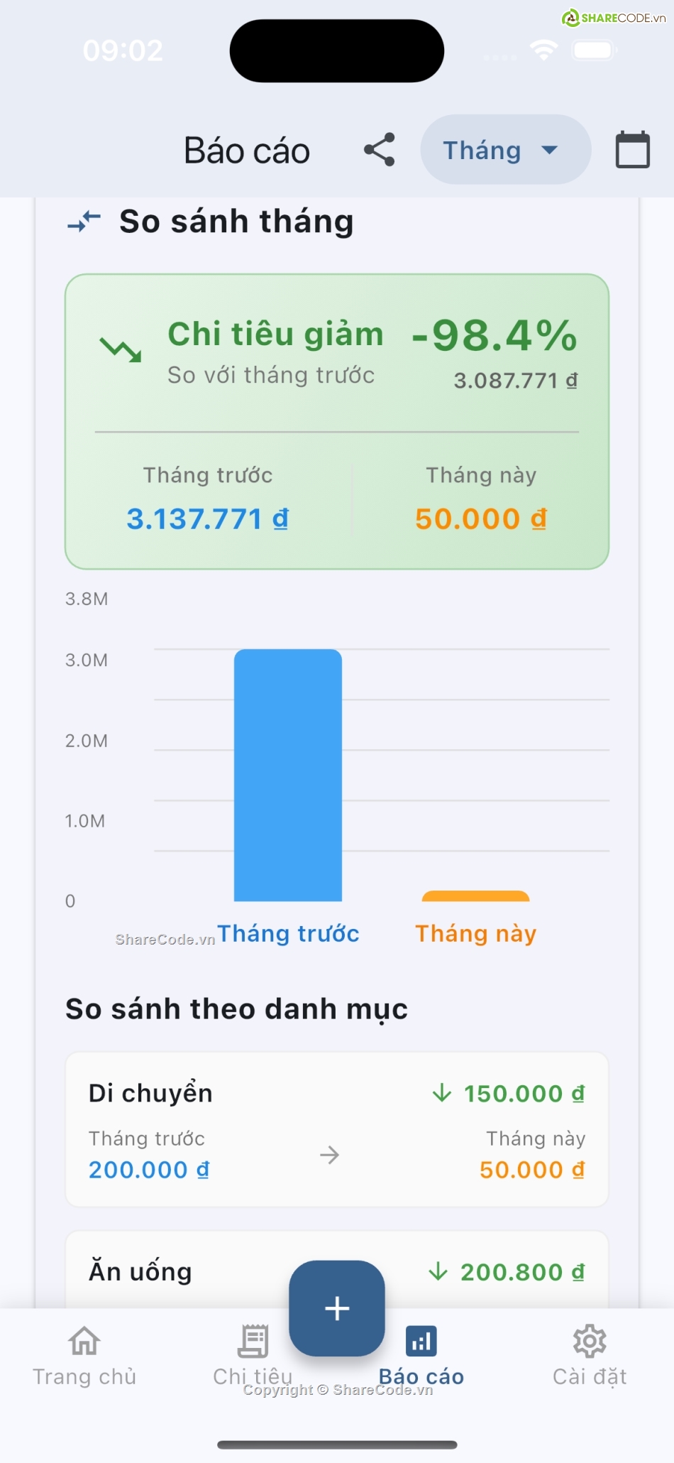 Ứng dụng,quản lý,quản lý cá nhân